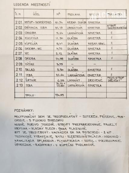 Predaj nadštandardného polyfunkčného areálu, Košice – Myslava